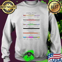 Anatomy Of Metal Power Metal Death Metal Thrash Black Metal Doom Metal Baby Metal Shirt Sweater
