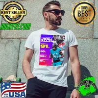 Josh Allen Jacksonville Jaguars 91+2 Overall 90+1 Pursuit 95+3 Awareness 91+1 Finesse Moves Shirt Unisex
